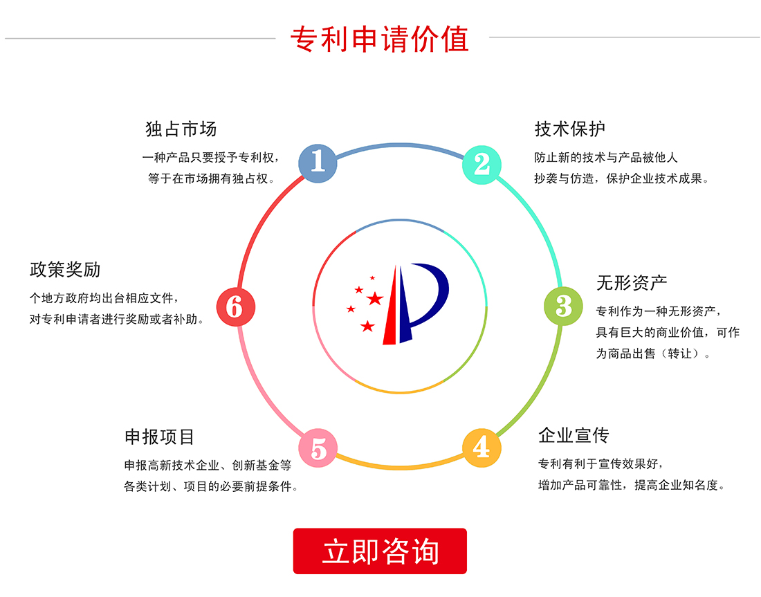 带你分析三种类型的专利在评职称中的加分情况 - 脉脉